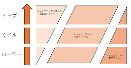 カッツモデル