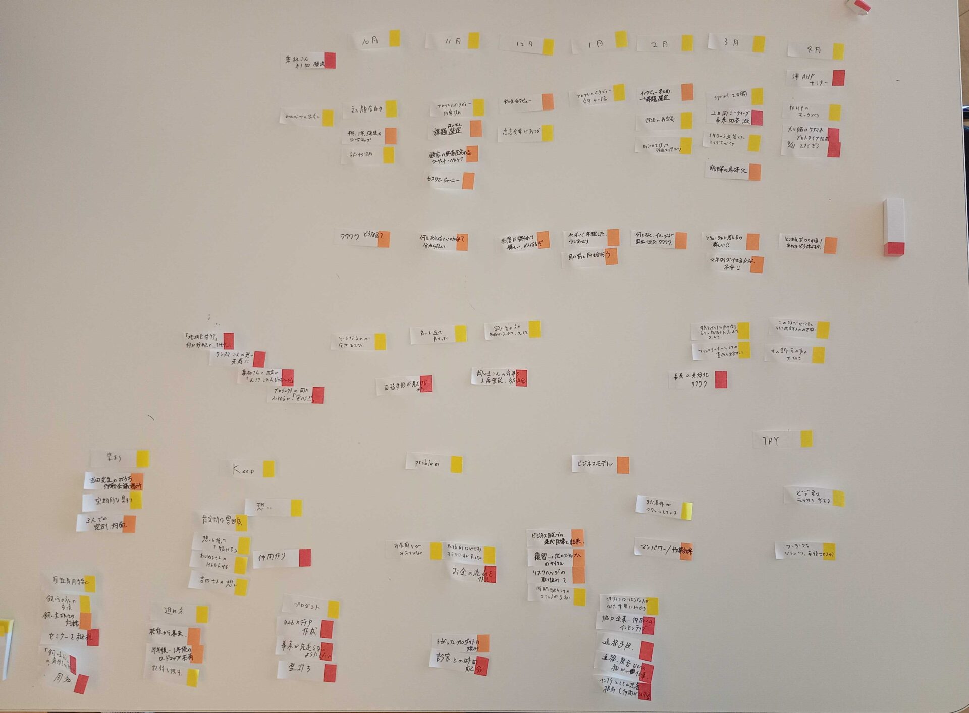 デザインスプリント第12回KPTの付箋ボード全体写真