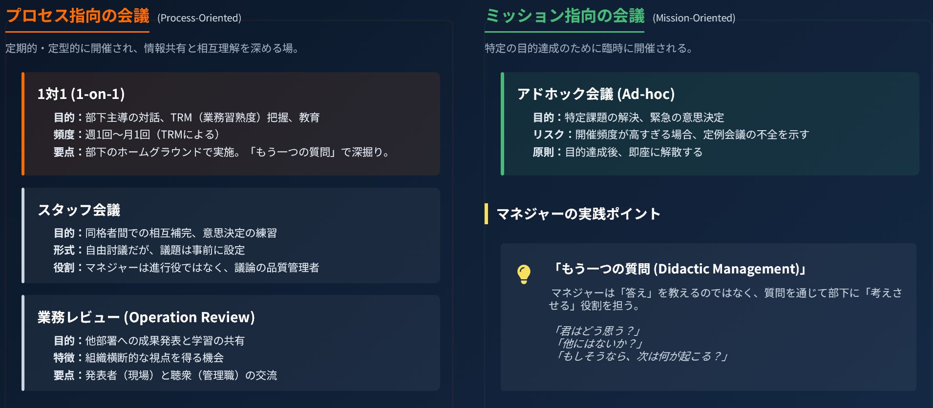 High Output Managementが示す会議の種類：プロセス志向とミッション志向の分類図