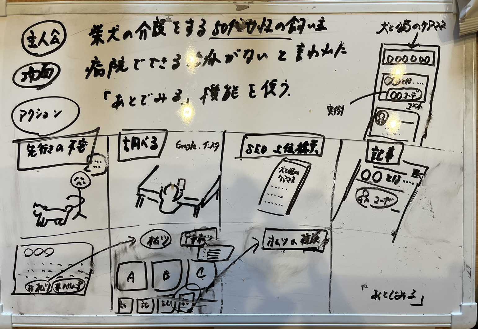 ストーリーボードを描いたホワイトボード