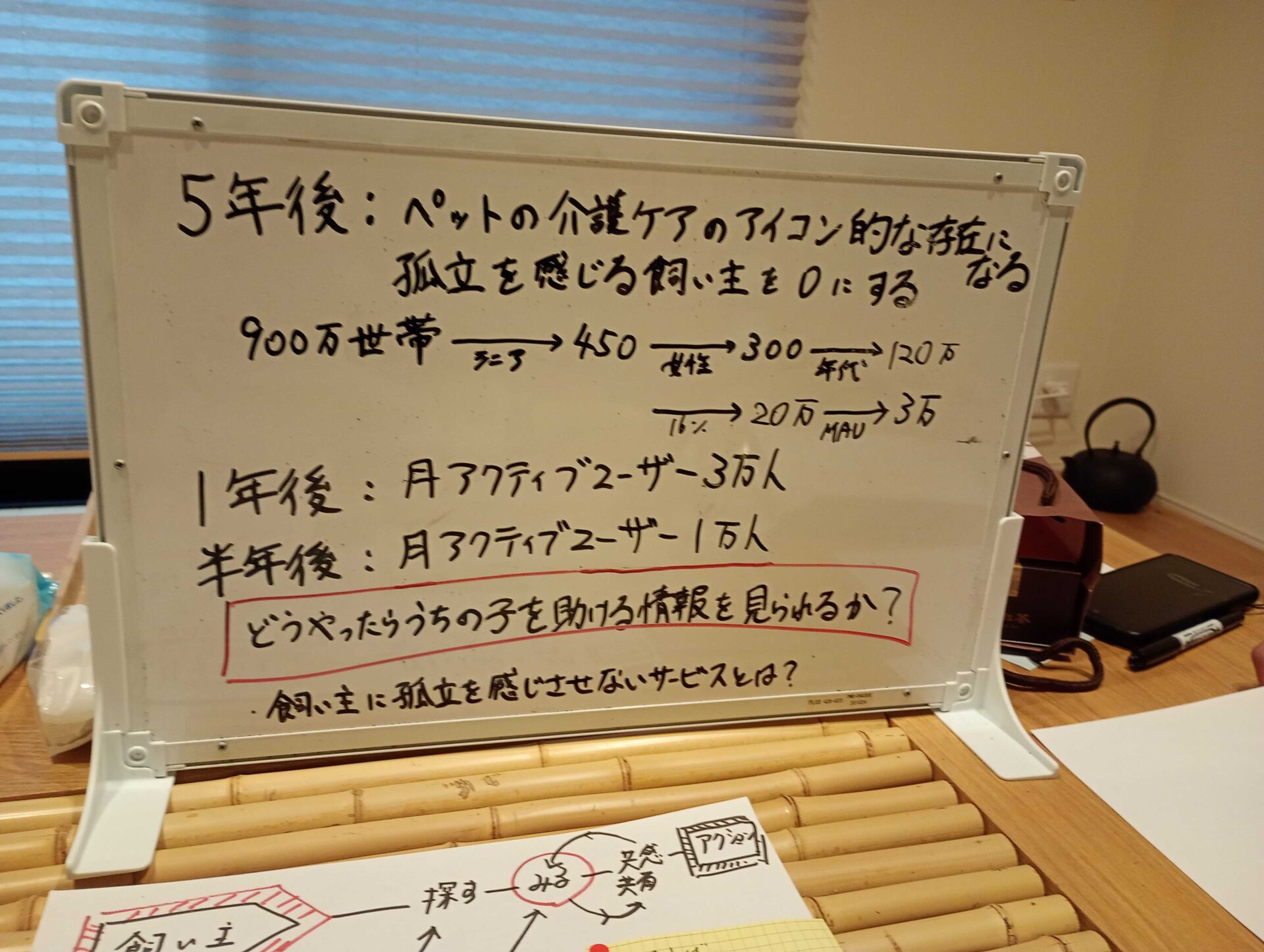スプリントクエスチョンを記したホワイトボード