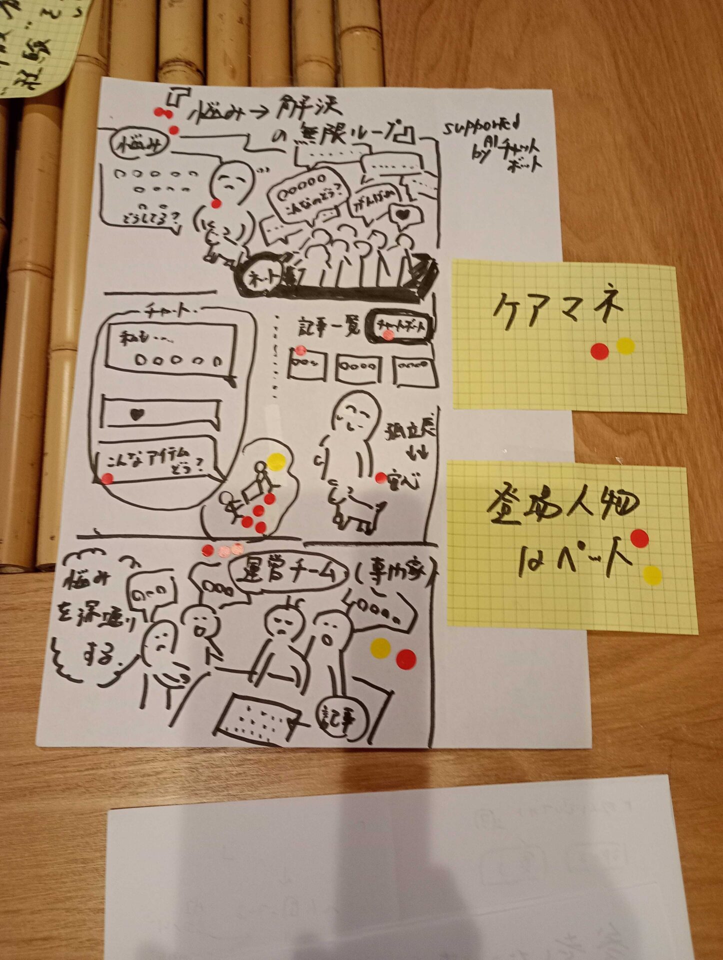 ペットのケアマネコンセプトスケッチ